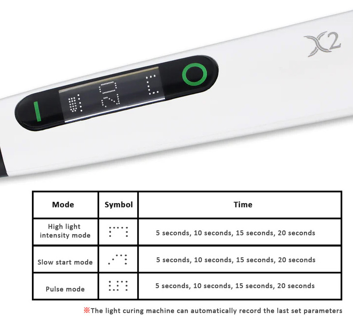 Dental Wireless X2 Ultralight 5W LED Curing Light Lamp with Endo Lens
